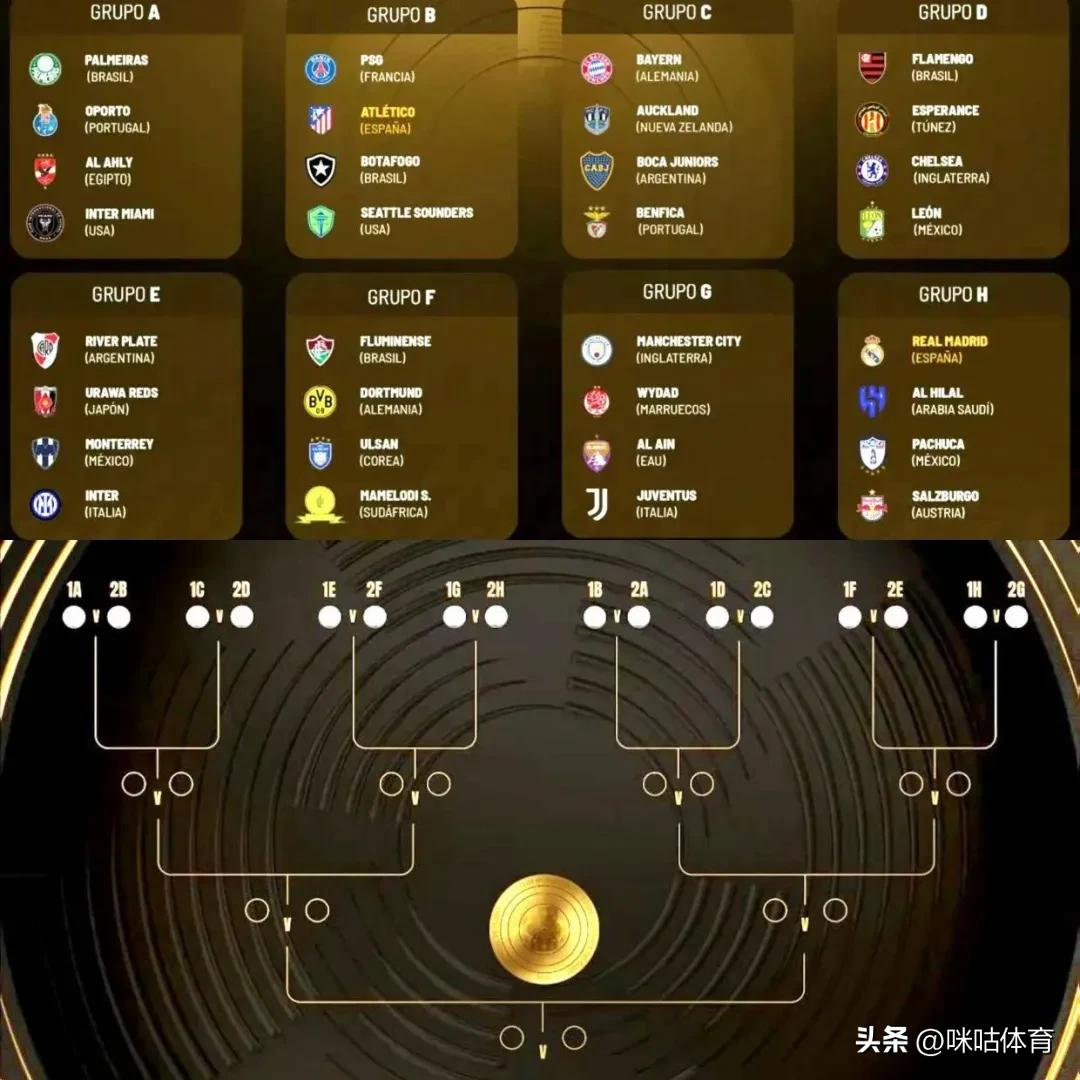 2025世俱杯女排_(tái) 2025世俱杯積分排名規(guī)則 _2025世俱杯參賽球隊(duì) 