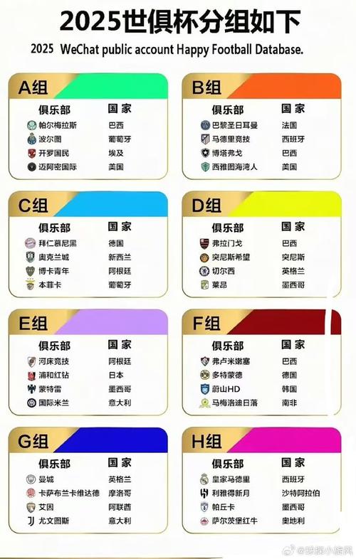 世俱杯賽程2025_2025年世俱杯擴(kuò)軍32支_四年一度超級世界杯PLUS