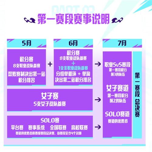 今天英雄聯(lián)盟比賽賽程__ 2025英雄聯(lián)盟手游賽事體系 