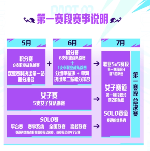  2025英雄聯(lián)盟手游賽事體系 __今天英雄聯(lián)盟比賽賽程