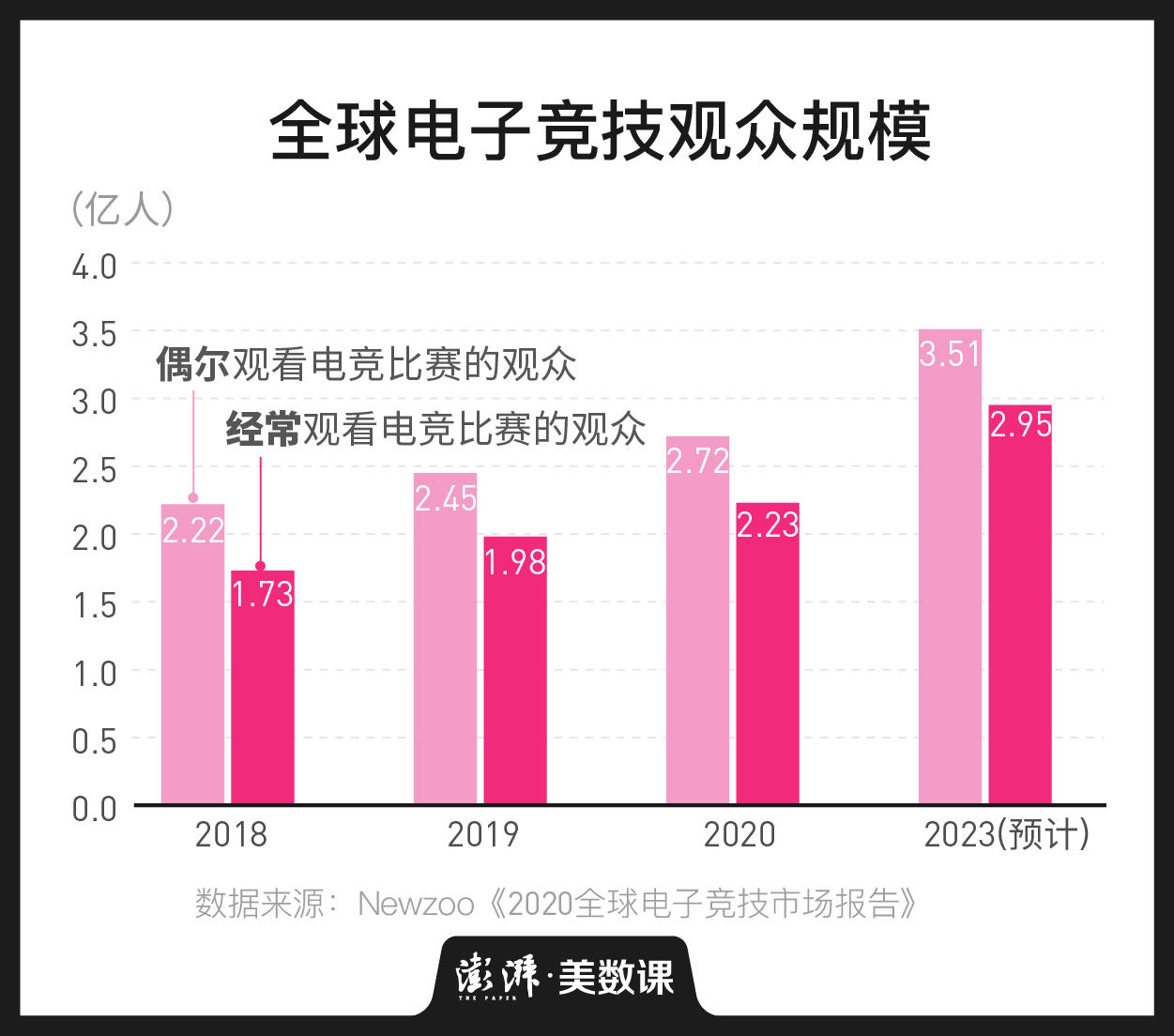 英雄聯(lián)盟比賽獎(jiǎng)金_英雄聯(lián)盟S10全球總決賽_電子競技產(chǎn)業(yè)收益對比