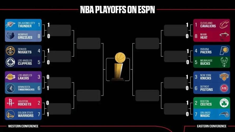 時(shí)間_2025NBA季后賽對(duì)陣圖_2025年nba季后賽對(duì)陣