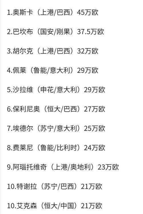 中超外援高薪競爭_2025中超球員年薪排名_金元中超外援年薪