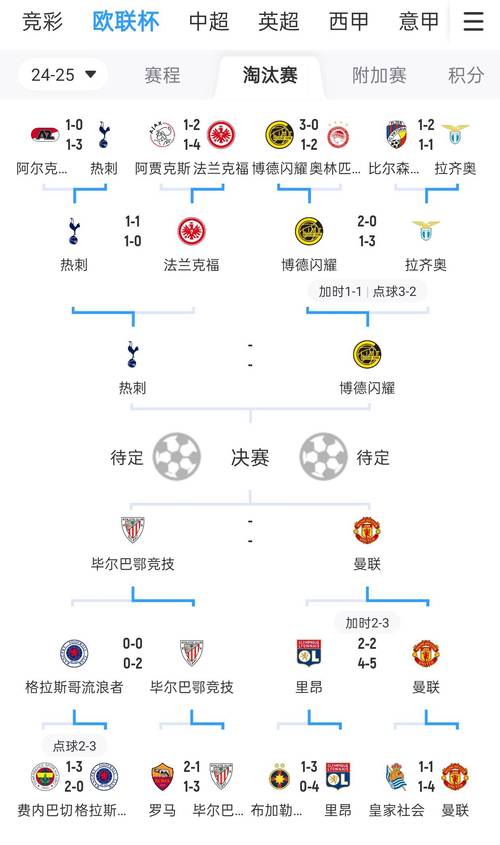 2021英超聯(lián)賽落幕，各直播平臺(tái)優(yōu)勢(shì)及賽程表介紹