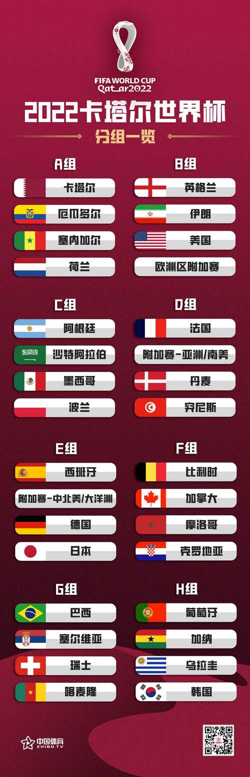 英格蘭世界杯26人大名單_卡塔爾世界杯英格蘭賽程_2025英格蘭世界杯名單