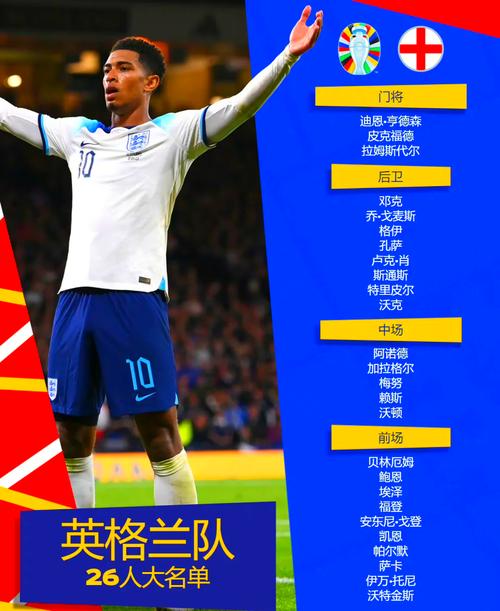英格蘭公布世界杯26人大名單：13人無(wú)經(jīng)驗(yàn)，索斯蓋特談選人考量