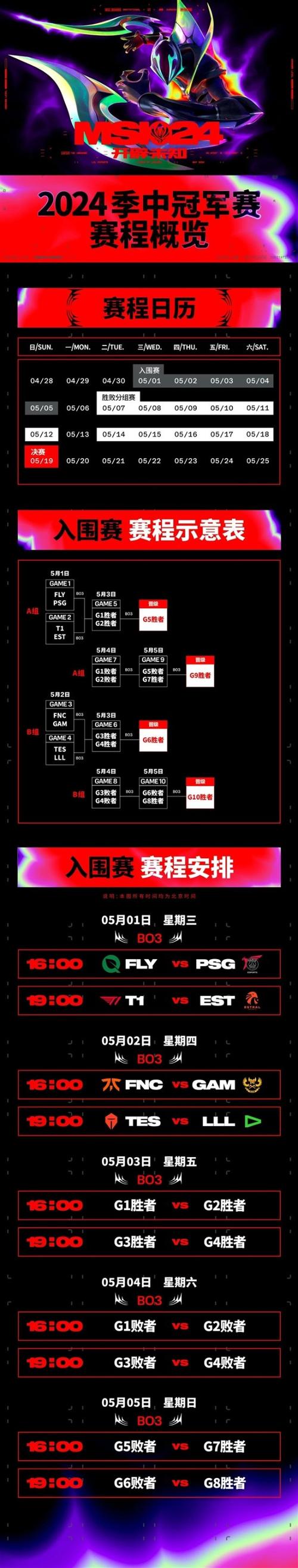 lolS5總決賽賽程時間安排公布，IG與Fnatic打響開幕戰(zhàn)