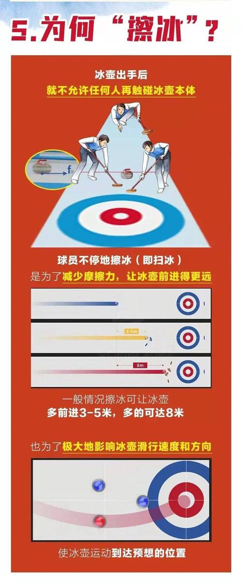 冰壺運動的奧秘：掃冰動作的含義及摩擦系數(shù)的影響