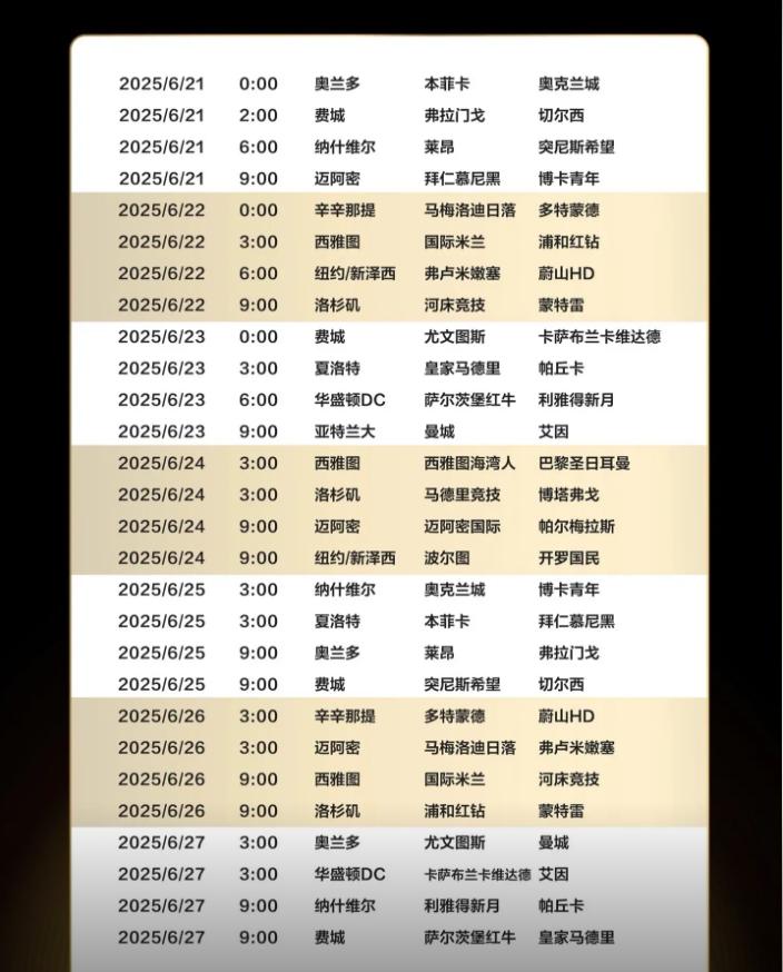 2025年美國(guó)世俱杯_2025世俱杯決賽錄像_世俱杯32支球隊(duì)名額分配