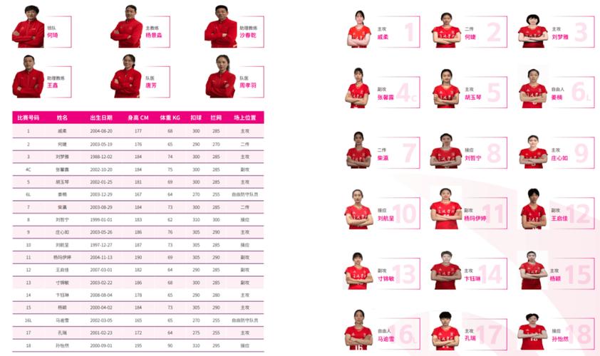 2025女排世聯(lián)賽時間表_中國女排世聯(lián)賽大名單_2025女排世俱杯