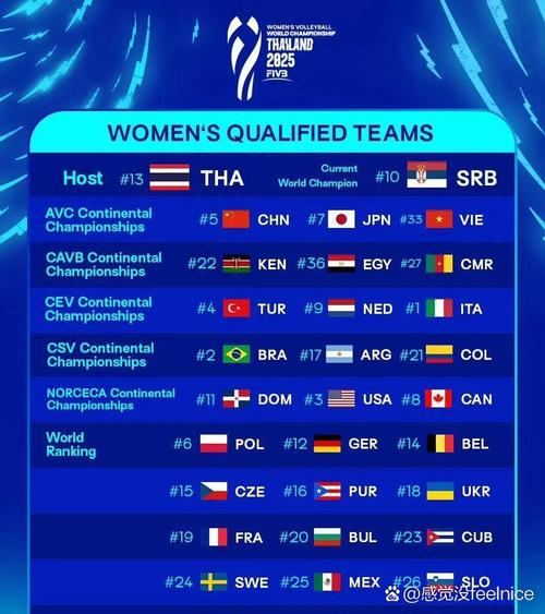 2025女排亞冠聯(lián)賽_北汽女排參賽陣容_2025女排世俱杯
