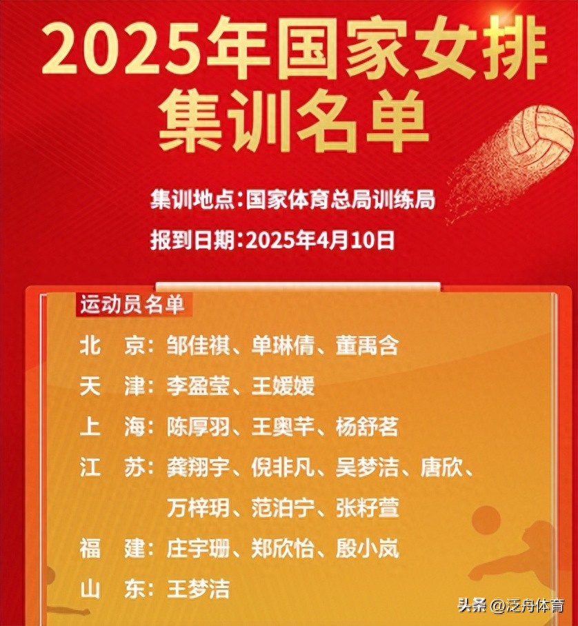 女排趙勇點(diǎn)將存疑！錯(cuò)信老將、錯(cuò)選小將還漏選 10 人？
