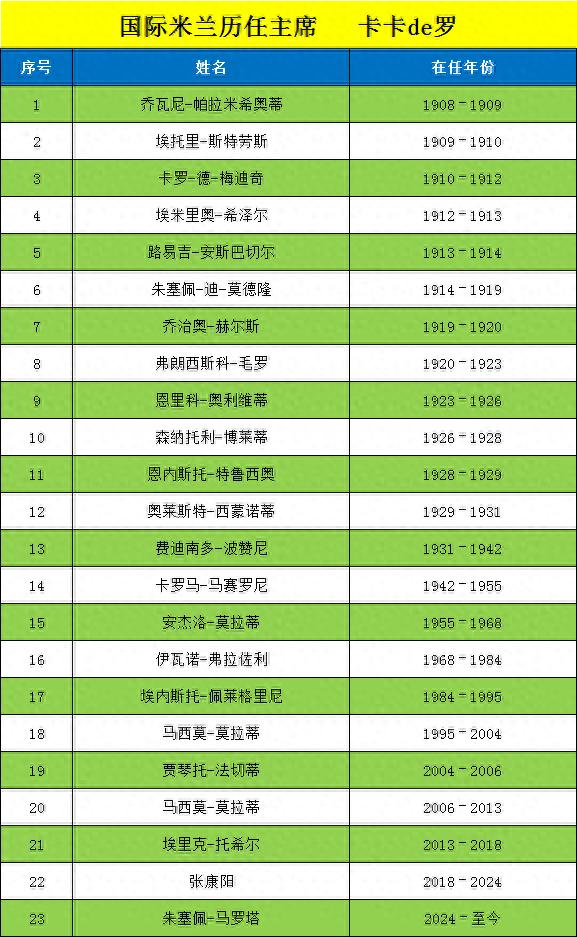 <strong>盤點國際米蘭歷任主席，你知道幾位？：從帕拉米希奧蒂到莫拉蒂，輝煌與變遷</strong>
