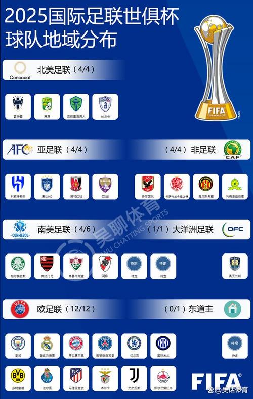 世俱杯參賽資格規(guī)則_國際足聯(lián)世俱杯獎(jiǎng)金分配_世俱杯參賽資格