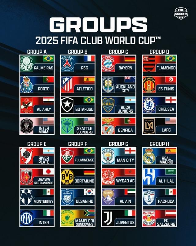 2025世俱杯賽果_世俱杯32強陣容_世俱杯獎金分配爭議