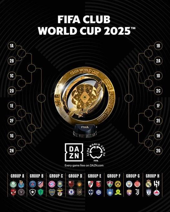 世俱杯獎金分配爭議_2025世俱杯賽果_世俱杯32強陣容