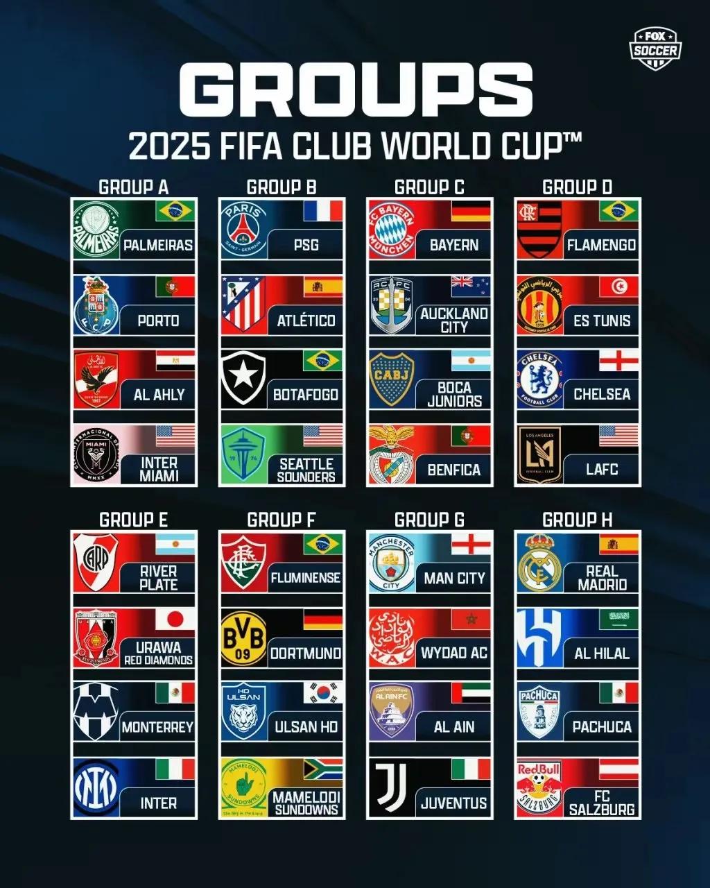  世俱杯32隊擴軍爭議 _2025世俱杯 豪門球隊參賽原因 _世俱杯賽程2025