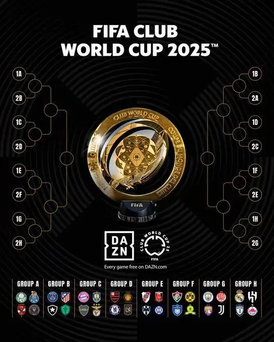 世俱杯賽程2025_ 世俱杯32隊擴軍爭議 _2025世俱杯 豪門球隊參賽原因 