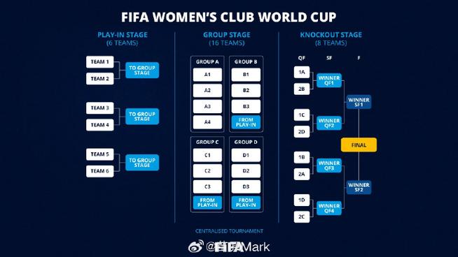 2025年世俱杯獎(jiǎng)金分配方案_FIFA 10億美元獎(jiǎng)金池_2025世俱杯參賽球隊(duì)