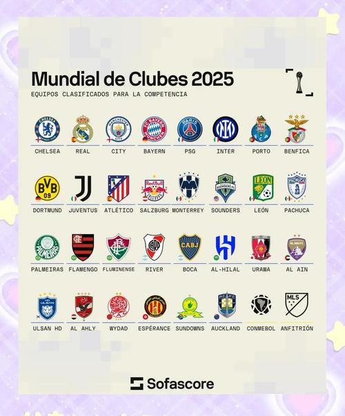 巴薩遞補(bǔ)2025世俱杯_2025世俱杯參賽名額_巴薩不參加世俱杯