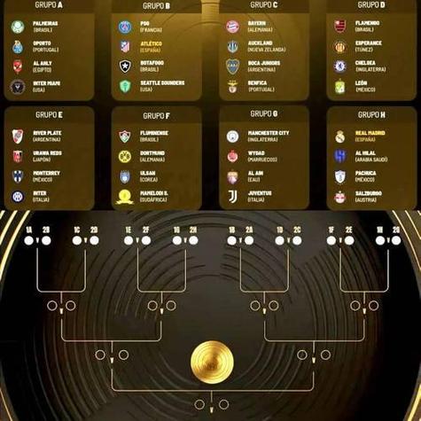 2025世俱杯參賽球隊(duì)_ 世俱杯參賽隊(duì)伍名單 _世俱杯賽制改革 2025年世俱杯席位分配 