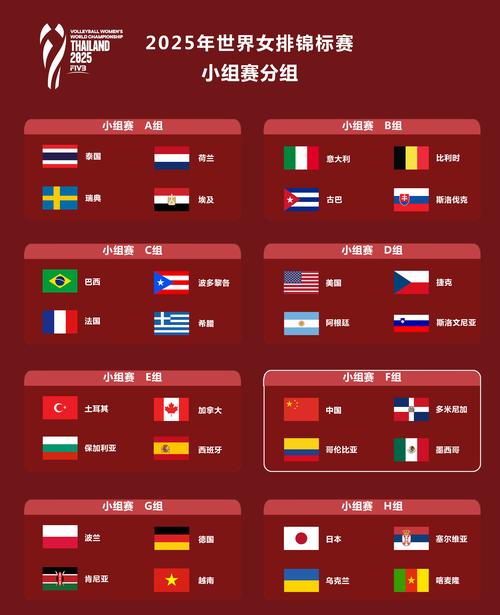 2025女排世俱杯賽果_2025女排世錦賽分組結(jié)果_中國女排F組對手