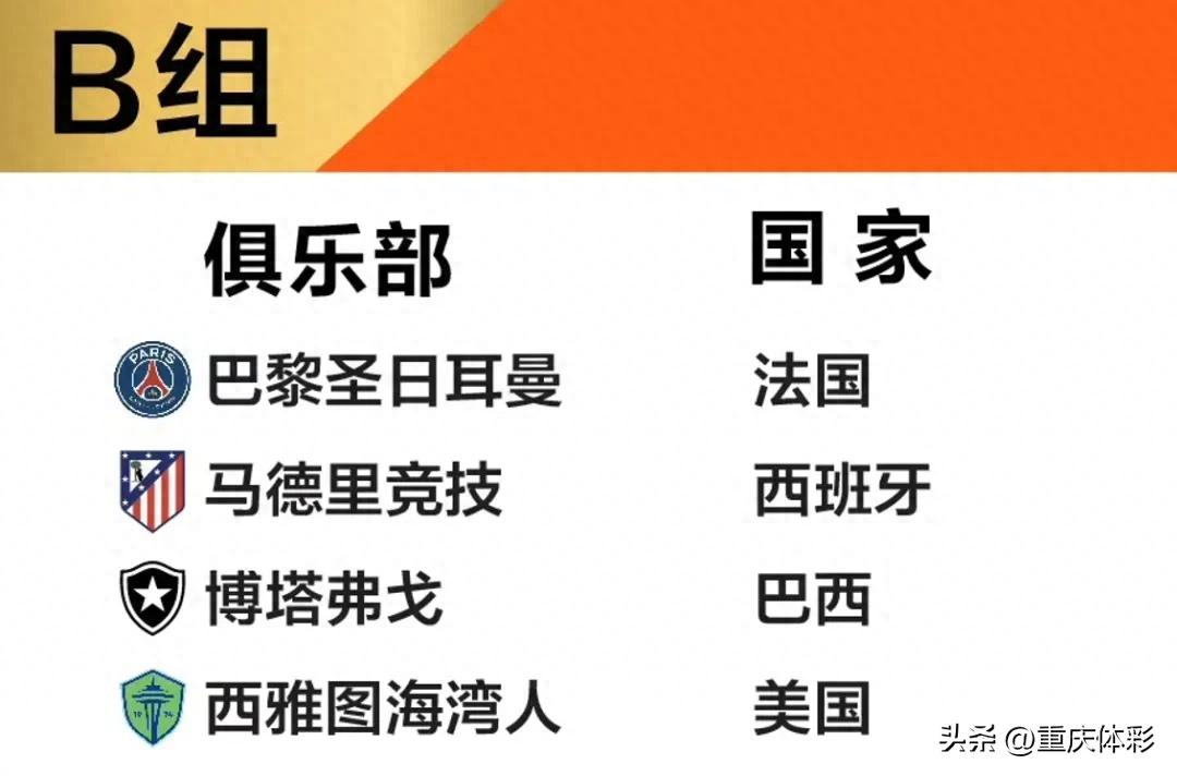 6月15日2025年世俱杯將啟，B組四隊(duì)巡禮：巴黎圣日耳曼等