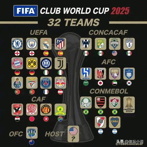 2025世俱杯賽程_10億美元獎金激勵_2025年世俱杯決賽