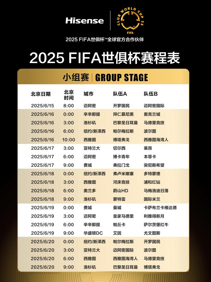 2025國(guó)際足聯(lián)世俱杯小組循環(huán)賽_2025世俱杯賽果_2025世俱杯第三比賽日戰(zhàn)報(bào)