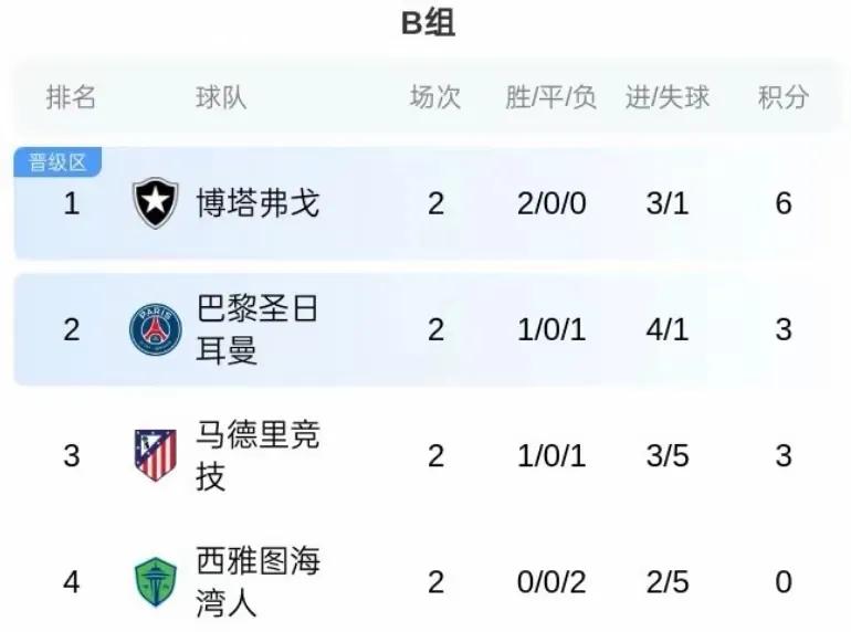 南美球隊掀翻歐洲王座_世俱杯皇馬對美洲隊_世俱杯冷門迭爆