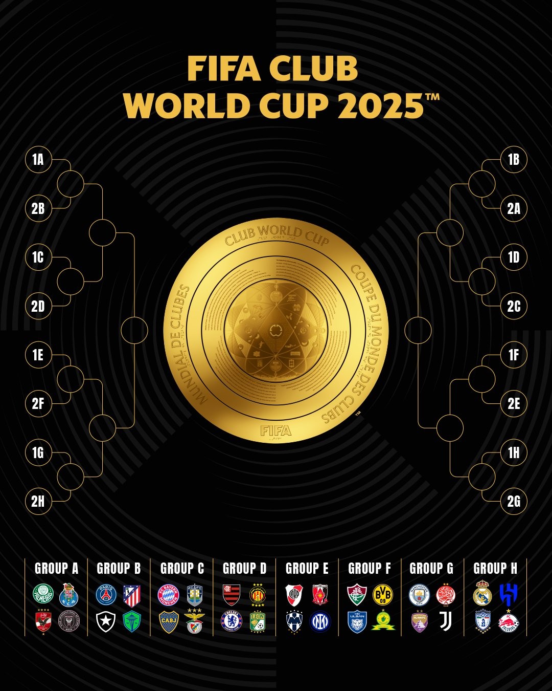 2025年世俱杯排名_2025世界杯預(yù)選賽國(guó)足_2025世俱杯美國(guó)賽事