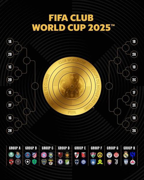 2025年世俱杯排名_2025世俱杯美國(guó)賽事_2025世界杯預(yù)選賽國(guó)足
