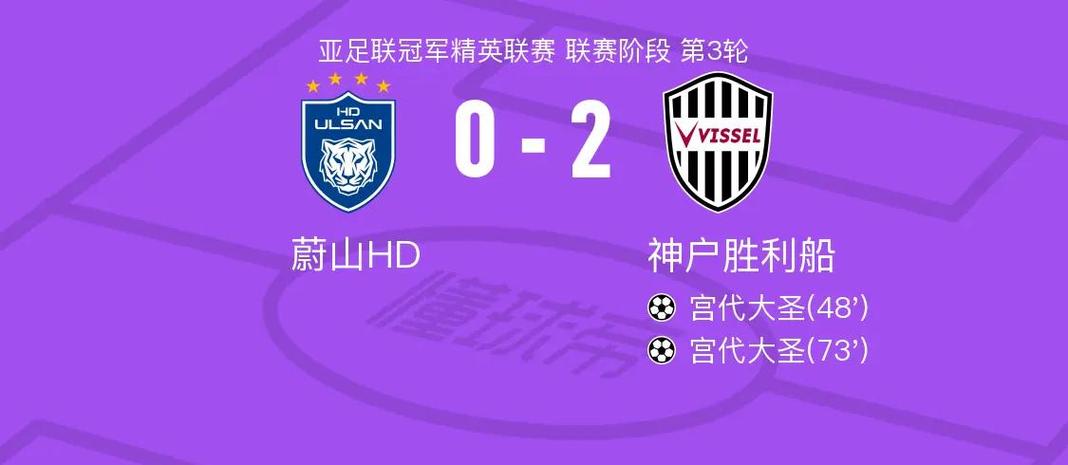 2025年世俱杯_2025世俱杯亞洲球隊(duì)?wèi)?zhàn)績_蔚山HD弗魯米嫩塞比賽分析